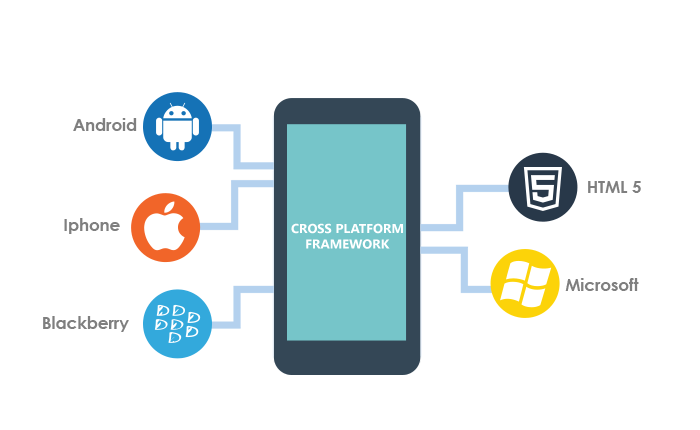 Cross Platform Applications Techsquadd