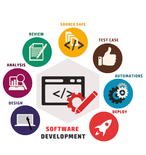 Custom App Development Techsquadd