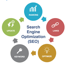 Search Engine Optimization Techsquadd